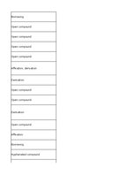 Summaries, Notes 'Information Technology - glossary', 39.