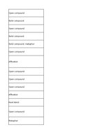 Summaries, Notes 'Information Technology - glossary', 41.