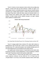 Research Papers 'Indijas ekonomiskā attīstība pēc globālās finanšu krīzes', 7.