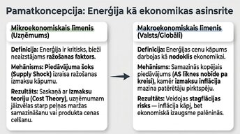 Presentations 'Enerģijas cenu ietekme uz ekonomiku', 3.