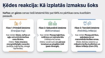 Presentations 'Enerģijas cenu ietekme uz ekonomiku', 4.