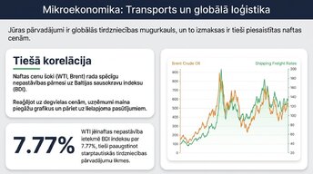 Presentations 'Enerģijas cenu ietekme uz ekonomiku', 6.