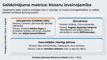 Presentations 'Enerģijas cenu ietekme uz ekonomiku', 7.