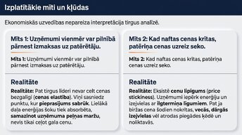 Presentations 'Enerģijas cenu ietekme uz ekonomiku', 12.