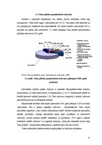 Research Papers 'Talsu budžeta analīze un attīstības perspektīvas', 14.