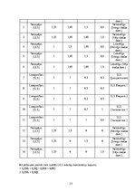 Samples 'Četru stāvu ēkas projektēšana', 23.