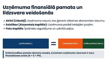 Presentations 'Aktīvi, saistības un pašu kapitāls', 2.