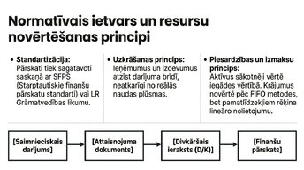 Presentations 'Aktīvi, saistības un pašu kapitāls', 3.