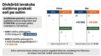 Presentations 'Aktīvi, saistības un pašu kapitāls', 4.