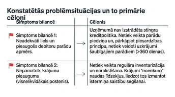 Presentations 'Aktīvi, saistības un pašu kapitāls', 9.