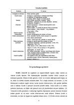 Research Papers 'Graudaugi', 6.