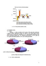 Research Papers 'Uzņēmuma "X" finanšu stāvokļa analīze par periodu no 2009. līdz 2010.gadam', 7.