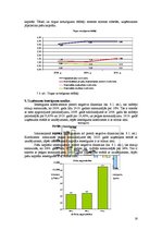 Research Papers 'Uzņēmuma "X" finanšu stāvokļa analīze par periodu no 2009. līdz 2010.gadam', 16.
