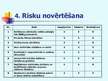 Presentations 'Riska vadības modeļa analīze uzņēmumā "Bāķis"', 10.