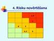 Presentations 'Riska vadības modeļa analīze uzņēmumā "Bāķis"', 11.