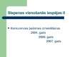 Research Papers 'Konkurence Latvijas degvielas tirgū', 16.