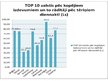 Presentations 'Statistikas dati par ārvalstu ceļotājiem Latvijā', 9.
