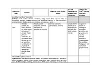 Summaries, Notes 'Stundas plānošana', 2.