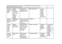 Summaries, Notes 'Stundas plānošana', 3.