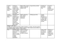 Summaries, Notes 'Stundas plānošana', 4.