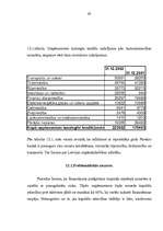 Term Papers 'Latvijas komercbanku kredītpolitikas novērtējums', 60.