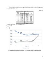 Summaries, Notes 'Salikta koka sijas statiska pārbaude', 11.