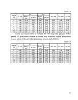 Summaries, Notes 'Salikta koka sijas statiska pārbaude', 15.