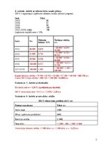 Samples 'Kontroldarbs kursā - Kapitālsabiedrību vērtēšana', 3.