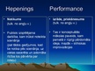 Presentations 'Performance un hepenings', 2.