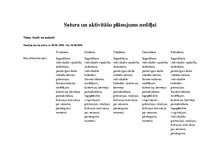 Summaries, Notes 'Latviešu valodas metodika', 4.