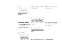 Summaries, Notes 'Latviešu valodas metodika', 13.