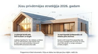 Presentations 'Labākās profesionālās programmas privātmājas projektēšanai Latvijā', 12.