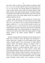 Term Papers 'A/s "Latvijas Balzams" - darbības efektivitāte, attīstības perspektīvas un tende', 24.