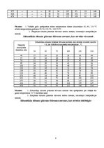 Research Papers 'Siltuma patēriņa normēšana un uzņēmumu siltuma bilance', 8.