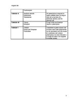 Summaries, Notes 'Classification of Medication', 4.