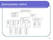 Presentations 'Разработка web-cайта', 8.