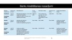 Presentations 'Uzņēmumu kreditēšanas nosacījumi Latvijas bankās un salīdzinājums ar nebanku sek', 6.