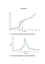 Research Papers 'Potenciometriskā fosforskābes noteikšana Coca-cola® paraugā', 9.