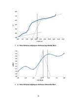 Research Papers 'Potenciometriskā fosforskābes noteikšana Coca-cola® paraugā', 10.