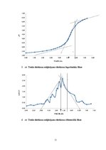 Research Papers 'Potenciometriskā fosforskābes noteikšana Coca-cola® paraugā', 11.