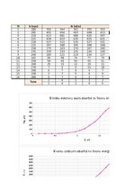 Summaries, Notes 'Fotoelektronu un termostimulēta elektronu emisija', 8.