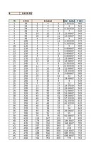 Summaries, Notes 'Fotoelektronu un termostimulēta elektronu emisija', 15.