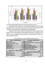 Practice Reports 'Pakalpojumu virzības pasākumu novērtējums SIA Biznesa augstskola Turība', 20.