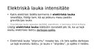Presentations 'Elektriskais lauks', 2.