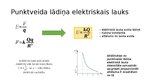 Presentations 'Elektriskais lauks', 8.