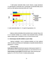 Research Papers 'VAS "Latvijas dzelzceļš" saimnieciskās darbības analīze', 28.