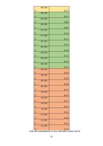 Research Papers 'Mājsaimniecību bioloģiski noārdāmo pārtikas atkritumu apsaimniekošana pilsētvidē', 31.