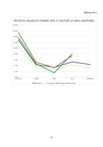 Research Papers 'Mājsaimniecību bioloģiski noārdāmo pārtikas atkritumu apsaimniekošana pilsētvidē', 43.