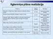 Presentations 'Malienas reģionālais atkritumu poligona apsaimniekošanas plāns (2005.-2025. g.)', 19.