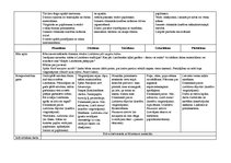 Summaries, Notes 'Tematiskais plāns gadam pirmsskolas jaukta vecuma grupai', 28.